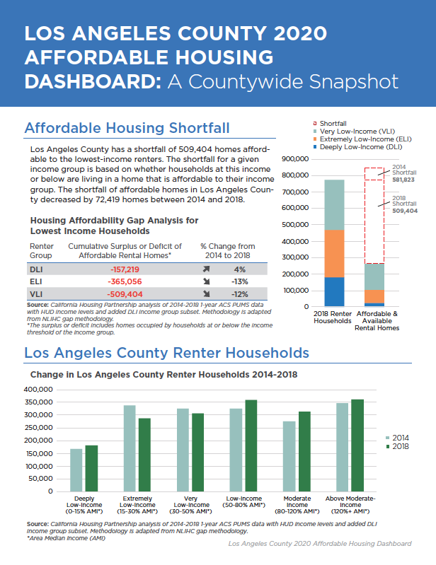 LA Outcomes Report Dashboard