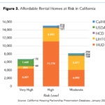 Risk Level Affordable Homes