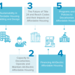 Decarb Summit Topics